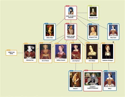 dinastia tudor carlo 1|tudor dynasty timeline.